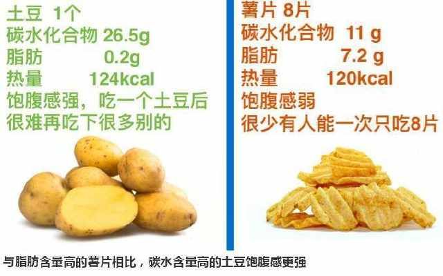  流言|减肥能不能吃“碳水”？关于“碳水化合物”的5大流言