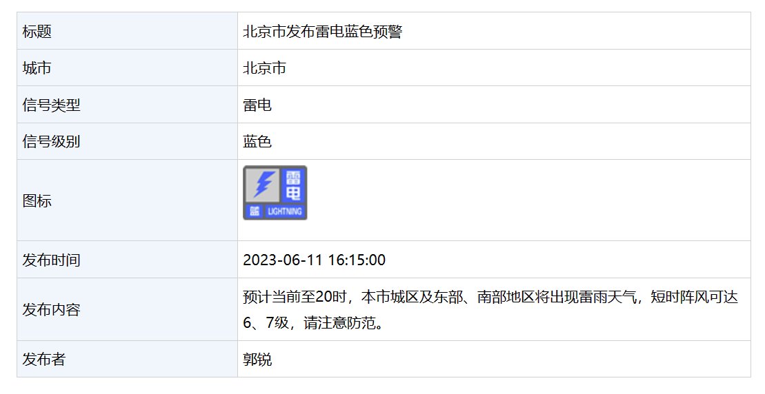 雷雨+六七级阵风！北京发布雷电蓝色预警