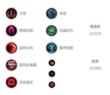 LOL|LOL：10.19高禁用率英雄盘点，打野艾克成国服玩家噩梦！