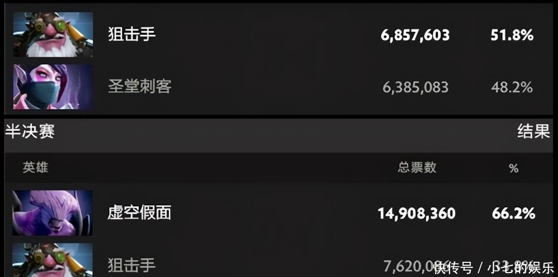 经典|TI10至宝票选：经典亚军与尊严之战