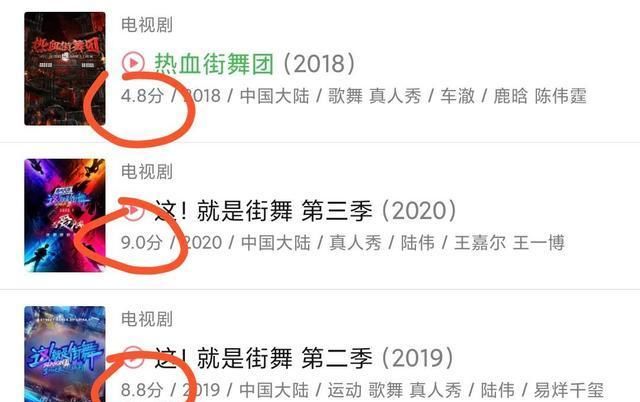  舞者|《热血街舞团》只播出一季，为何《这就是街舞》能举办到第三季？