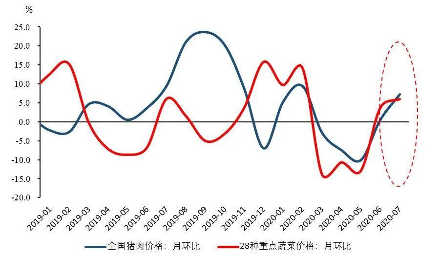  解读|深度解读 | 洪灾对2020年经济冲击的详细测算