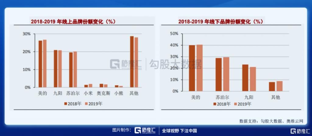  家电行业|后疫情时代：小家电存在哪些市场逻辑？