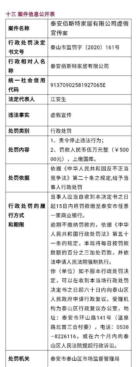  罚款|泰安佰斯特家居有限公司虚假宣传被罚5万元