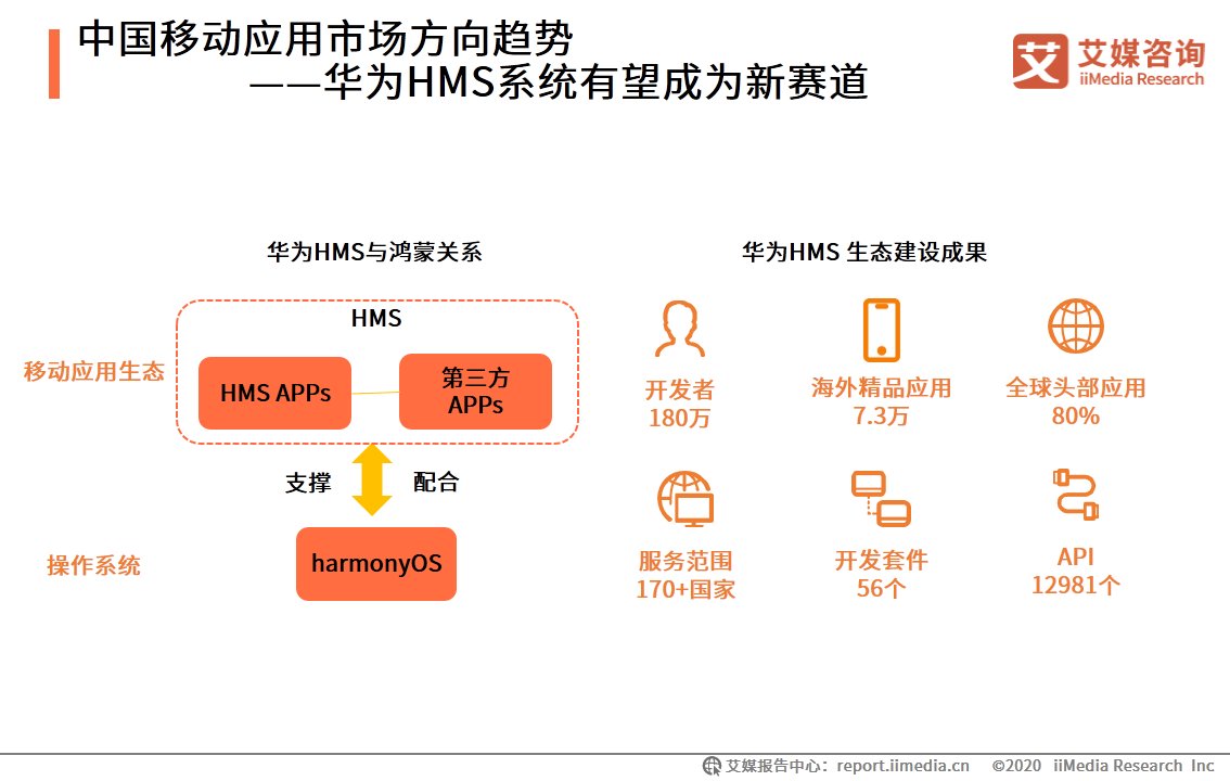 HMS|移动应用市场生态洞察报告：华为HMS系统有望成为新赛道