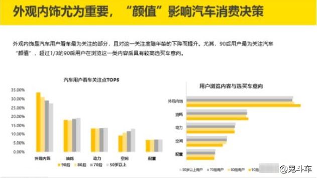  翻起|途岳、CR-V、领克01纯Pro实力对决 谁能翻起“后浪”？