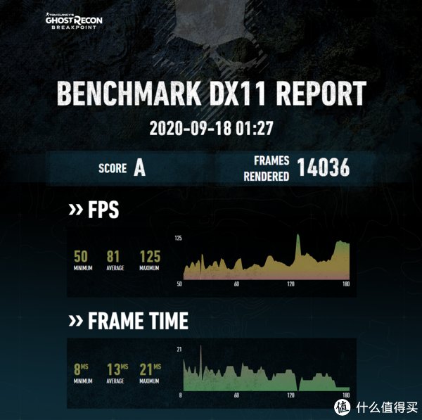 耕升RTX3080炫光|武装到牙齿的性能巨兽,耕升GeForce RTX 3080炫光游戏显卡开箱试玩