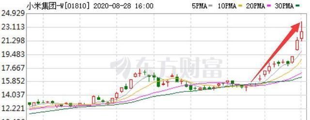 感觉|日入27亿,勤劳的雷军,终于体验了一把坐“火箭”的感觉