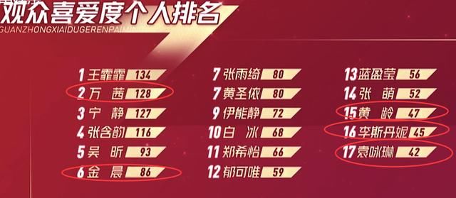  姐姐|《浪姐》四公舞台“黑马”小组，三位全员成绩倒数，却豪取第一