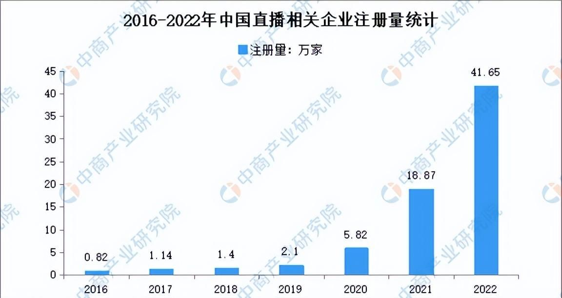 无牌产品硬刚国际大牌，就因为带货主播们买地建厂？