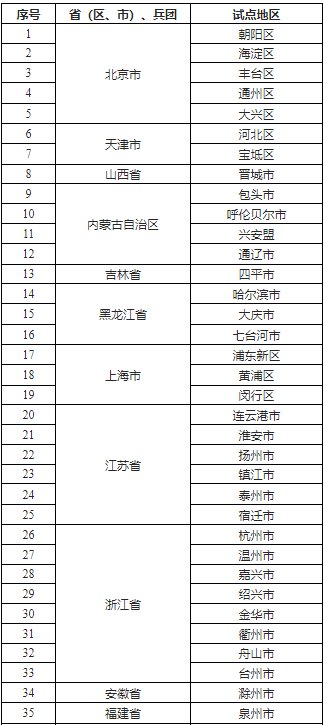 商务部公示全国第三批城市一刻钟便民生活圈试点名单