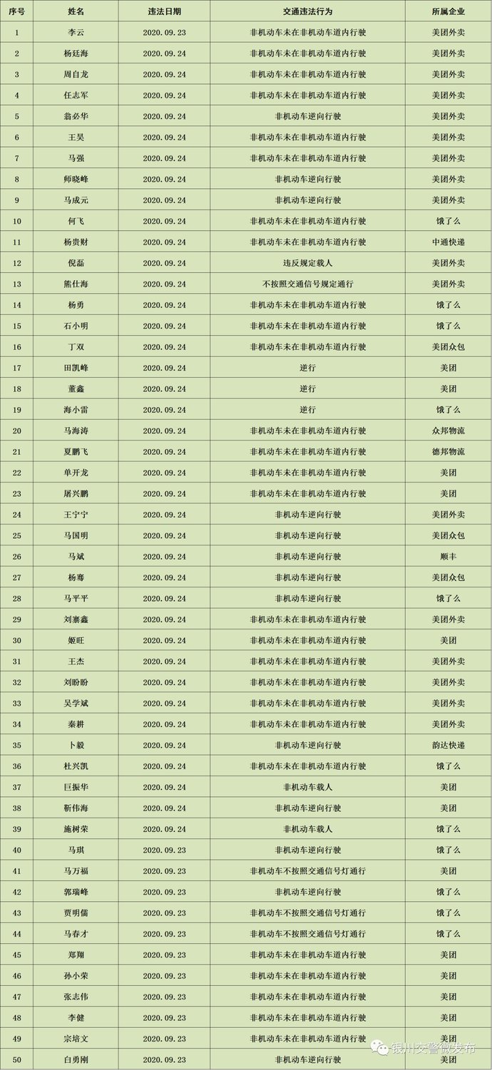 交通违法行为|【曝光台】外卖快递骑手交通违法大曝光（二十二）