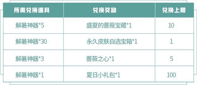  永久皮肤自|王者荣耀：珍宝阁活动正式来袭！内测皮肤大放送，错过要等一年