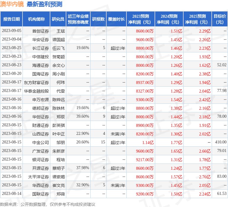 澳华内镜：9月11日召开分析师会议，泰康资管、鹏华基金等多家机构参与