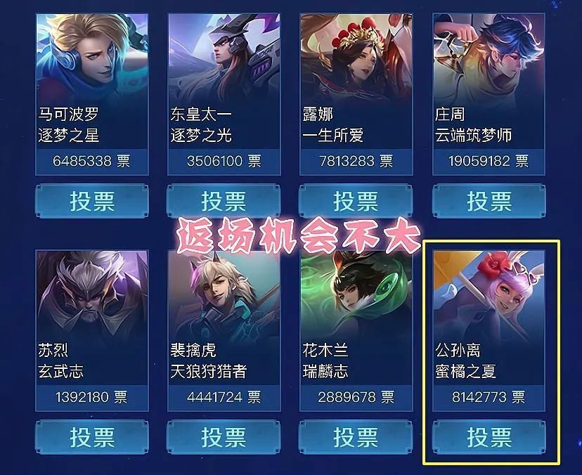 皮肤|王者荣耀：五周年投票投大圣娶亲，前三已无悬念，李小龙皮肤建模首曝