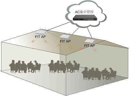 信道|WLAN科普，定义、基本架构、射频、信道和标准协议