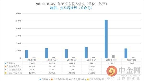  Q2|拼多多：每年Q2都至关重要