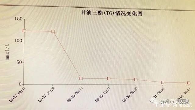 抽出|夜宵吃了顿烧烤，女子剧痛难忍，抽出几大袋牛奶血！死亡率30%