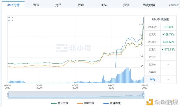  重磅|突破DeFi的想象空间 OKEx重磅上线合成资产平台UMA