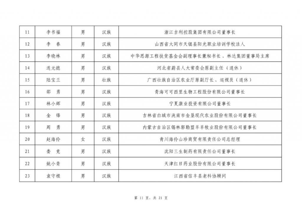 组织|2020年全国脱贫攻坚奖通过初评候选对象公示，我市渭源县当选组织创新奖！