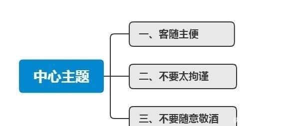 牢记|请客喝酒，要牢记这3点规矩，否则请了也是白请