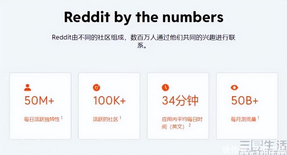 Reddit要收取API访问费，盯着AI厂商来薅羊毛