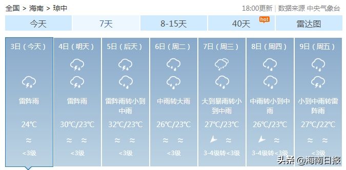  海南|未来三天，海南多地有阵雨……