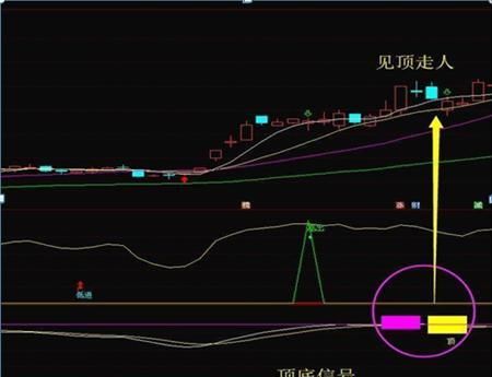  股市中|注意了！主力资金出逃，大跌将至，散户重点关注“钓鱼线”走势，这些股票已无力反弹