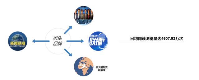  新闻联播|《新闻联播》可不仅仅是片头升级了……