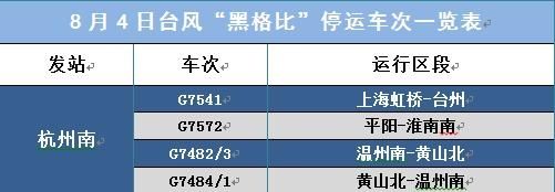 杭州|受“黑格比”影响，8月4日铁路杭州站停运部分动车组列车