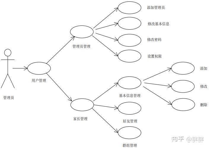 AI赋能与人脸识别——幼儿园的智能呵护