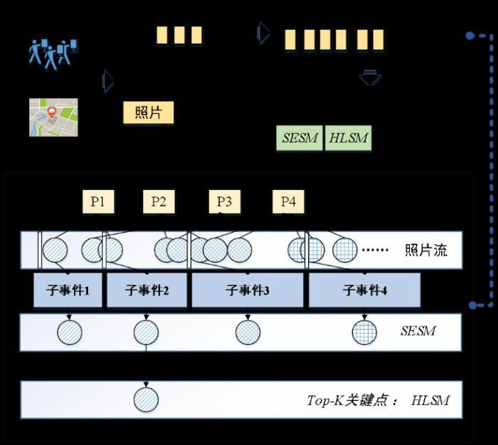  面向|“城市计算夏令营”精华课程：面向智慧城市的智能感知技术