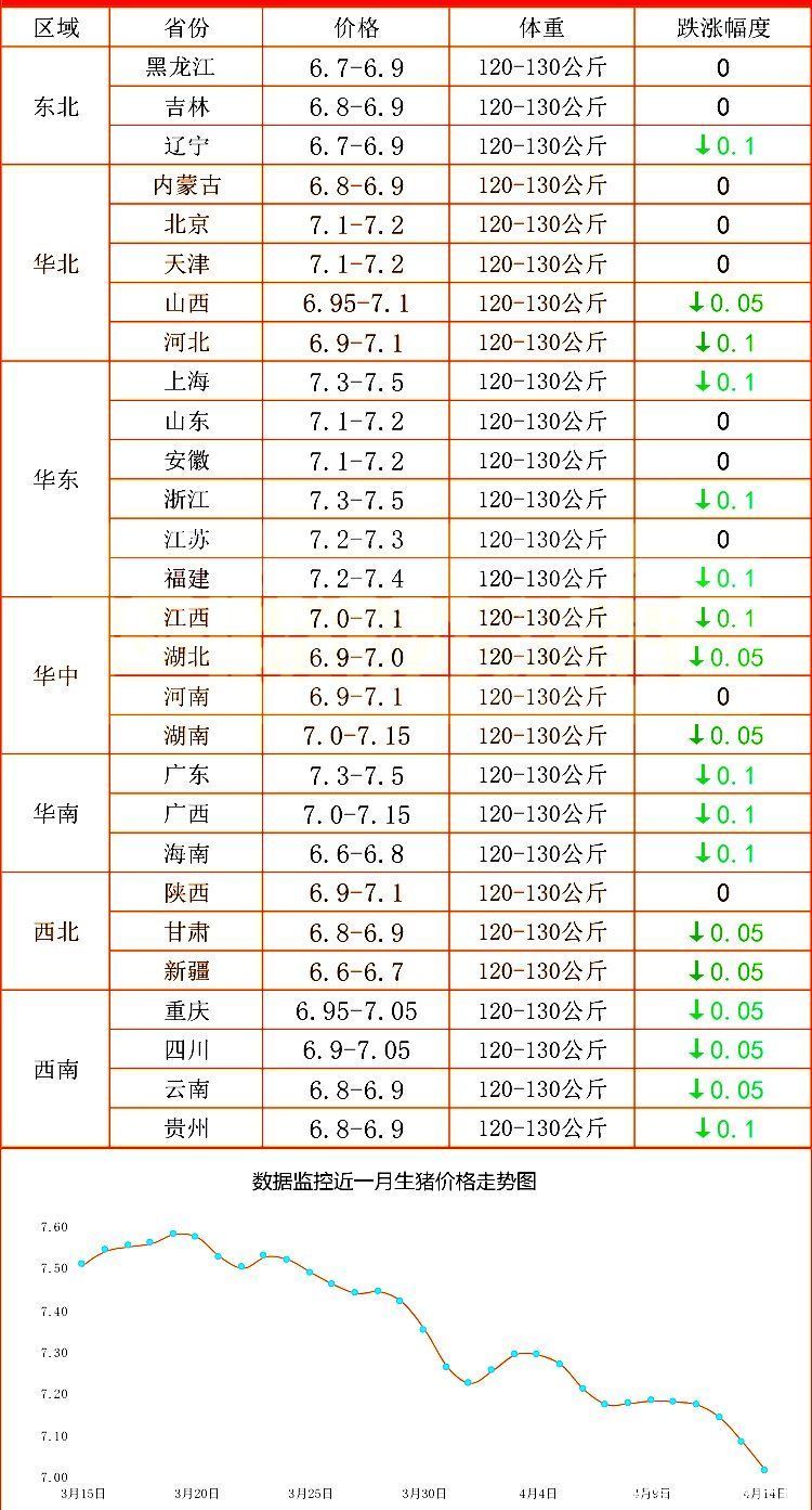 原油变化率12.4%！4月15日猪价跌惨，调价后92/95号汽柴油价格！