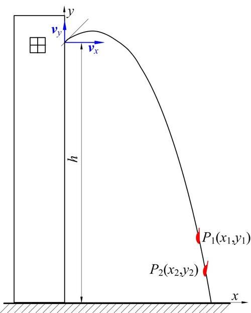  故意|利用地面监控推断高楼抛物责任人