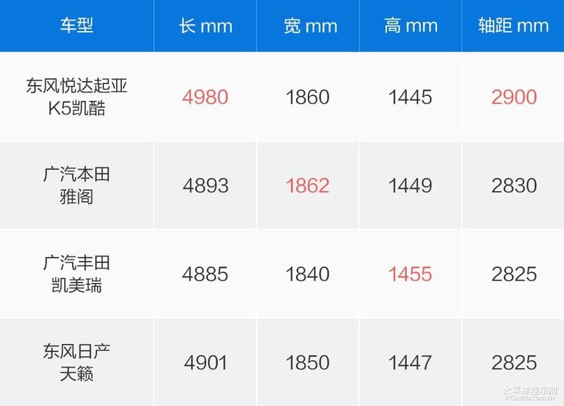  K5|“欧巴”能成功出道？ 场地试驾全新起亚K5凯酷