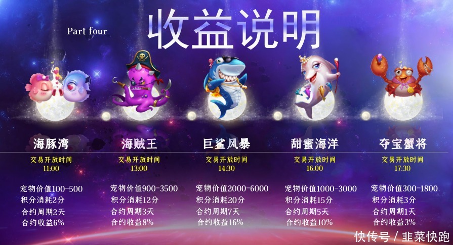 割韭菜|“海洋之星”圈钱跑路,揭秘类似抢单互助资金盘是如何圈钱的