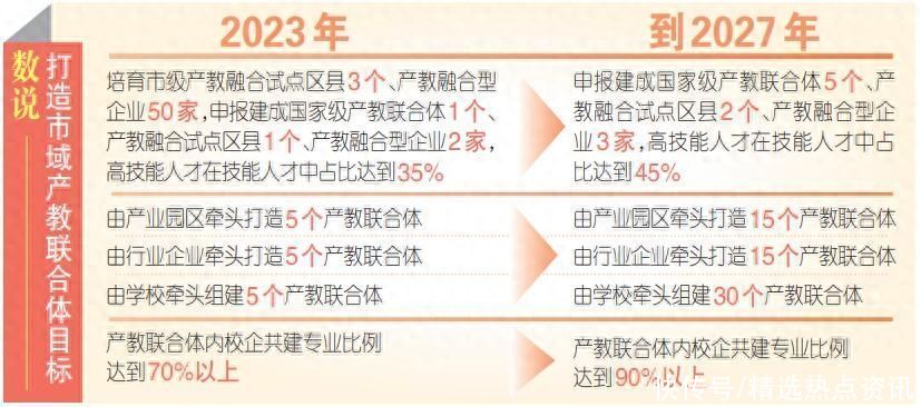 围绕“33618”现代制造业集群体系 重庆将组建一批产教联合体