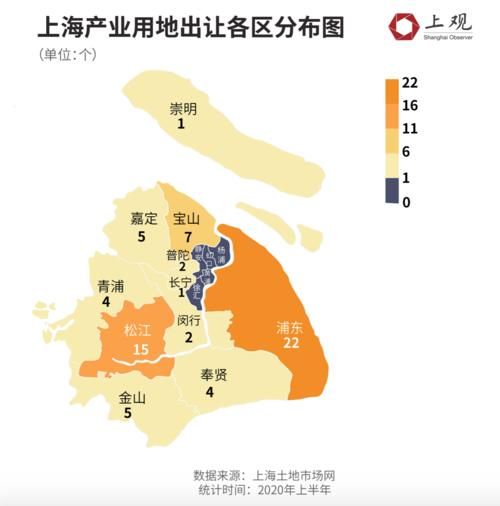  产业|上海土地交易半年报：疫情发生之后，68块产业用地流向了哪里