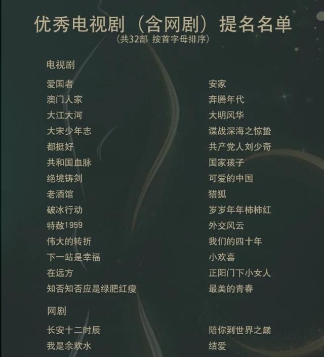  金鹰奖|金鹰奖视帝争夺：陈宝国强势，易烊千玺惊喜，王凯赢面相对较大