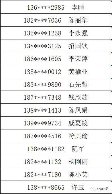 手机|3部华为手机大奖花落谁家?北海市创建全国文明城市知识竞赛中奖名单出炉!