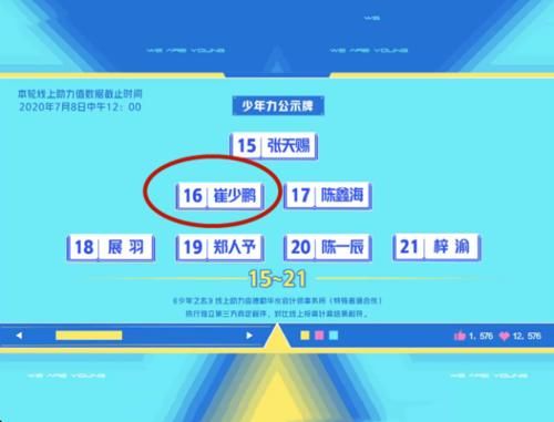  位置|少年之名最新排名：李希侃稳居首位，左林杰第二，崔少鹏有点遗憾