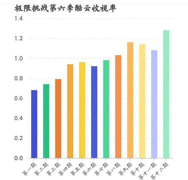  成本|《极挑》收官收视率新高，赵小棠打伞引争议，邓伦泪目成本季赢家