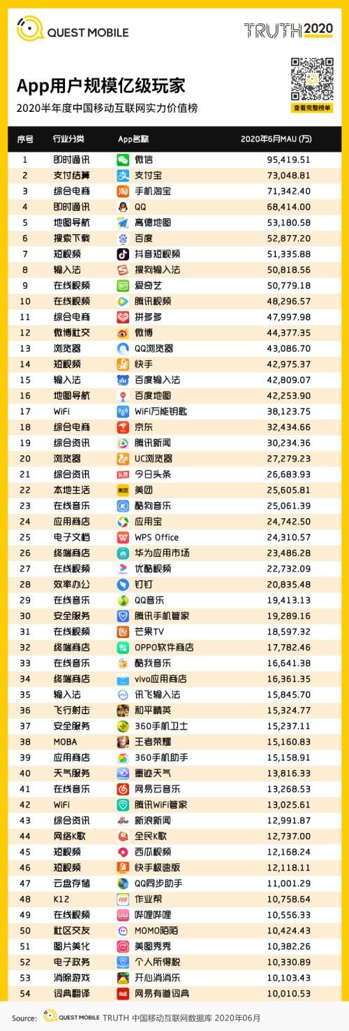  中国移动|中国移动互联网半年报告：短视频持续蚕食用户时长