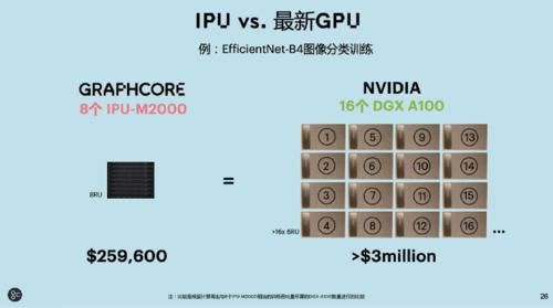  覆盖|英国AI芯片创企发力中国训练/推理赛道，7月新品覆盖“云边端”