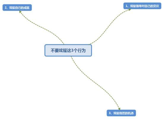  赏识|跟同事关系再好，也不要炫耀这3个行为，越低调混得越好