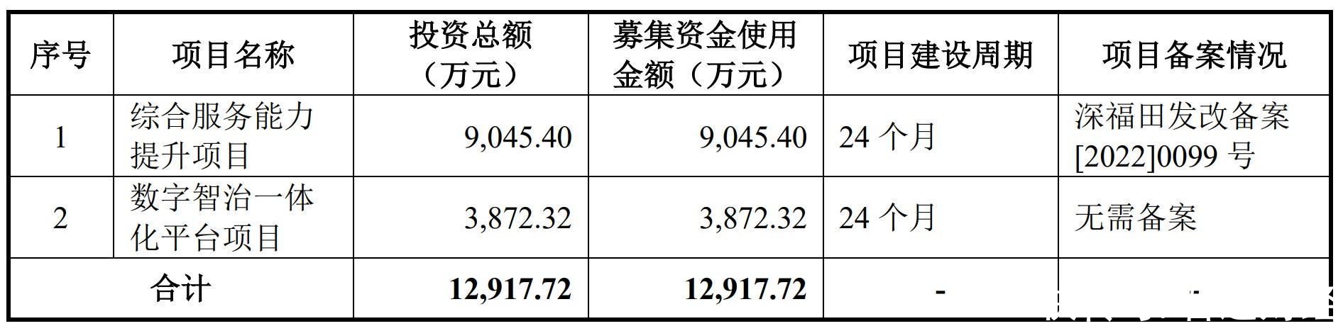 A股申购 | 华信永道(837592.BJ)开启申购 主要提供住房公积金及银行业数字化解决方案