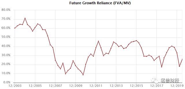  加速|【猛兽财经】星巴克：疫情之下加速转型，为股东创造更多价值