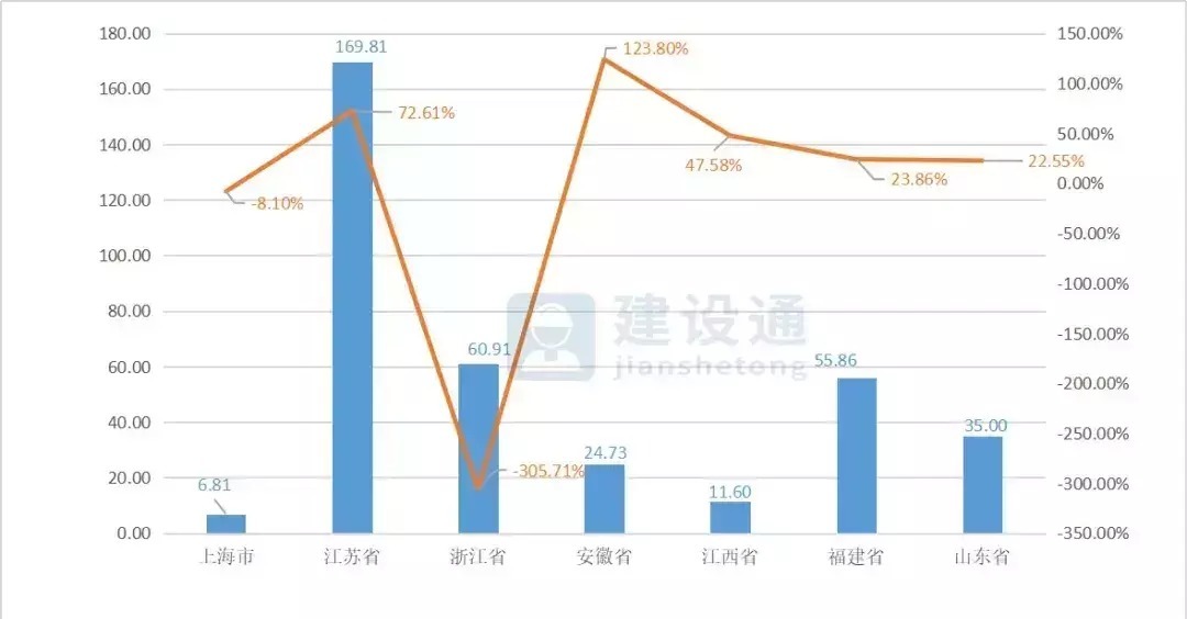 报告|2020年建筑业发展大数据报告