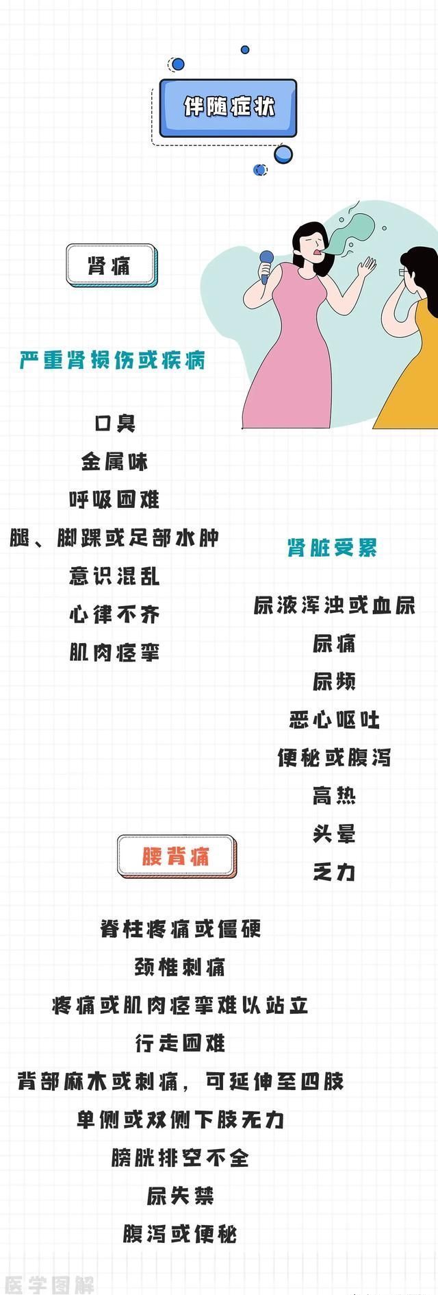  腰痛|腰痛、肾痛，傻傻分不清楚？一张表让你清清楚楚知道丨医学图解