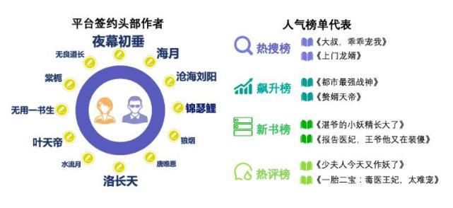  数据|米读发布2020年内容生态数据报告